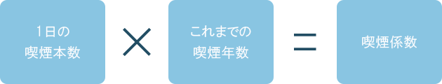 喫煙係数の計算式