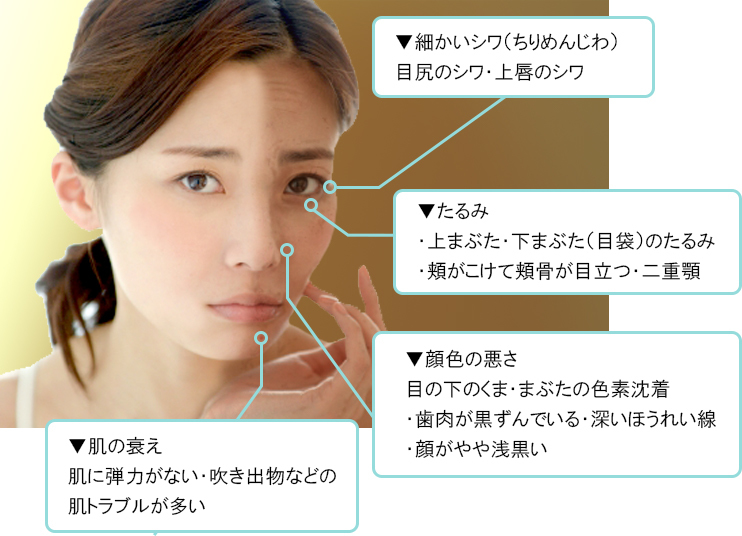 喫煙による肌トラブル